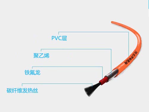 <b>碳纤维电地暖发热电缆</b>